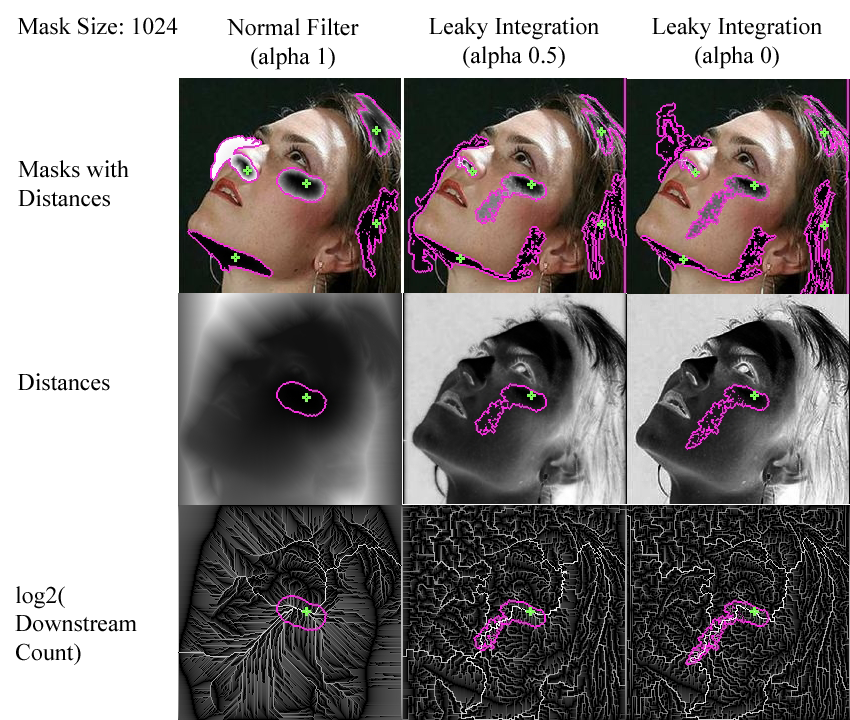 Analysis of filter behaviour at selected pixels, using a mask size of 1024